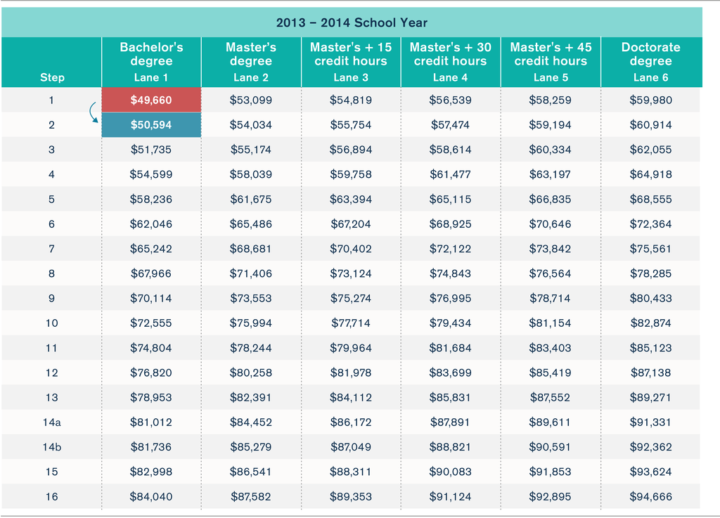 Chicago Public Schools Salary Schedule 2024 Calendar Dell Moreen Chicago Public Schools Salary Schedule 2024 Calendar Dell Moreen