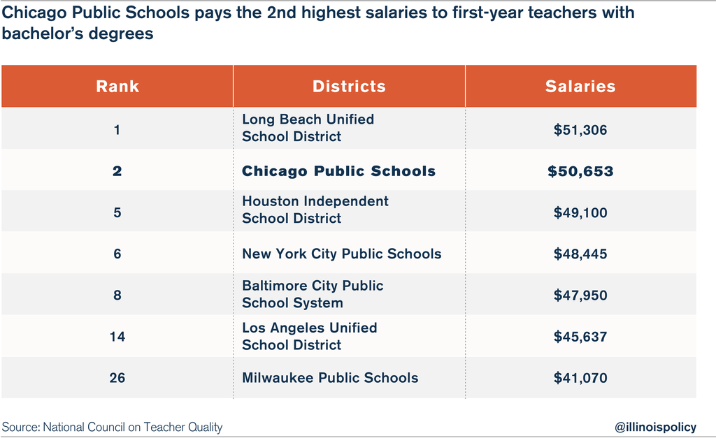 15-average-teacher-salary-chicago-average-list-jobs-salary