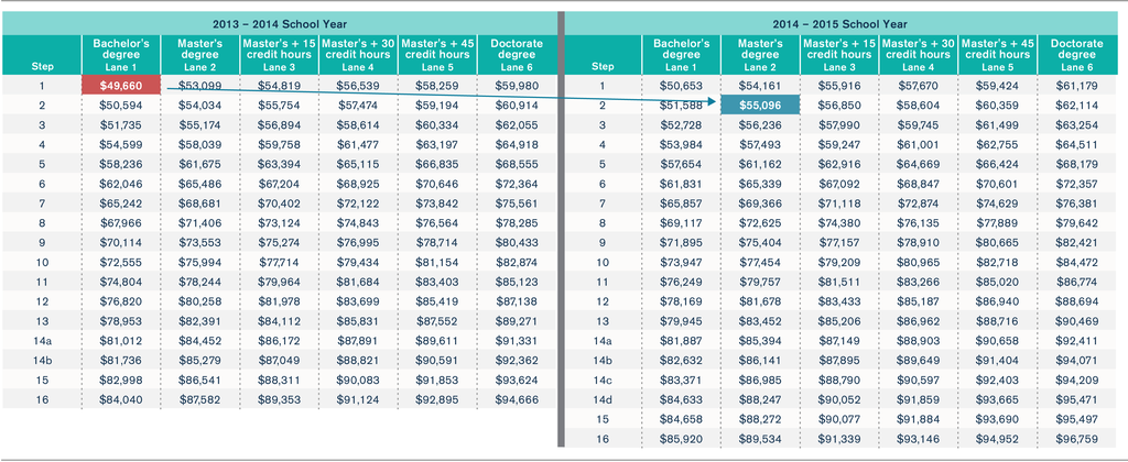 quincy public schools teacher salary