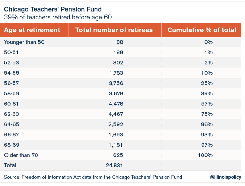 Teacher Pay: How Salaries, Pensions, and Benefits Work in Schools