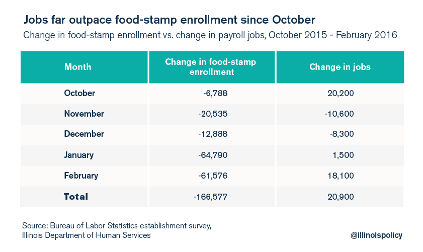 Food Stamp Graphic