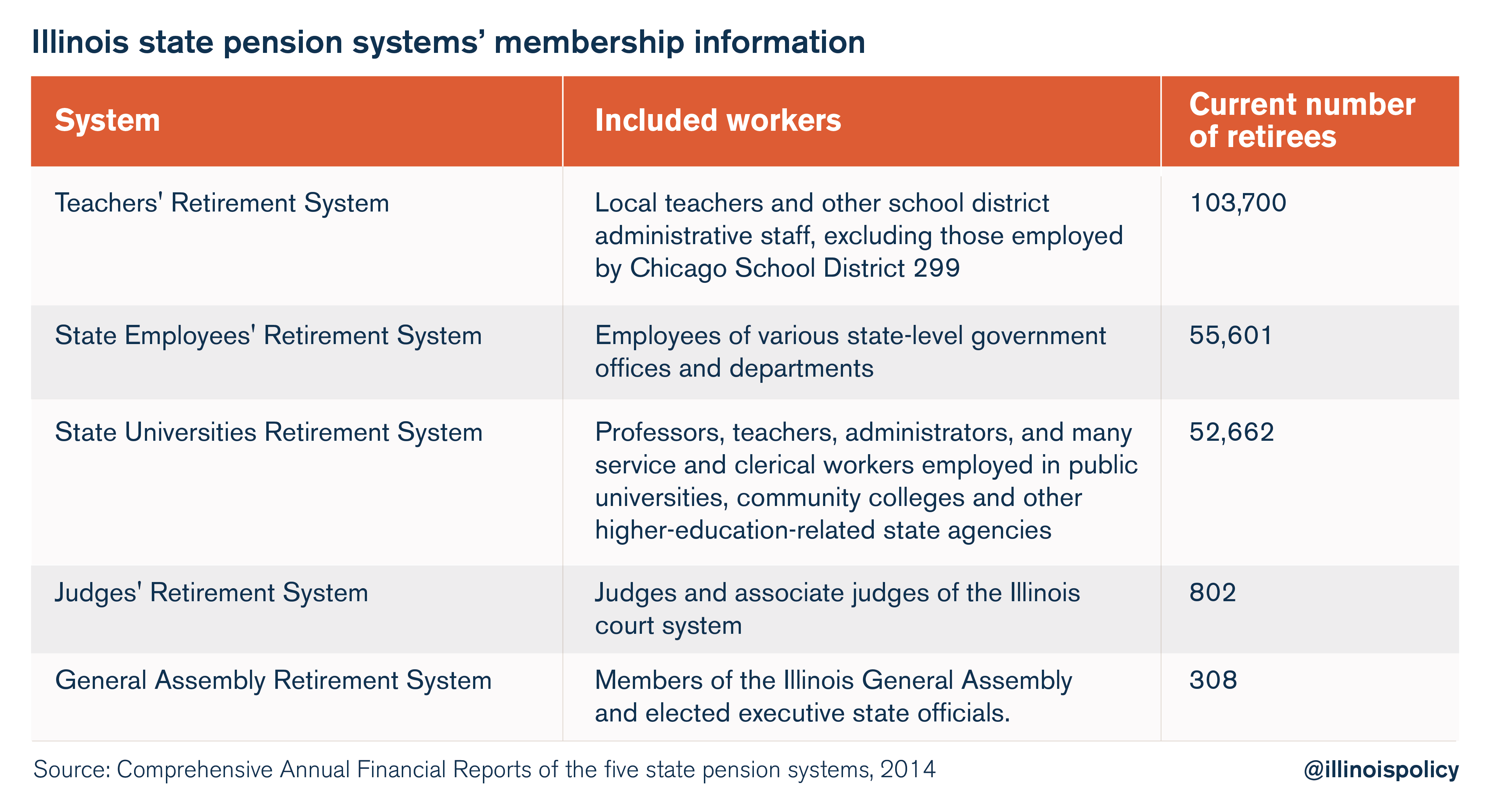 LV= - Retirement Systems