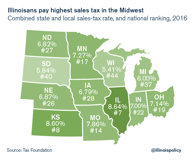 intime sales tax login