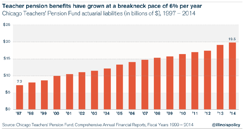 chicago-teacher-pensions
