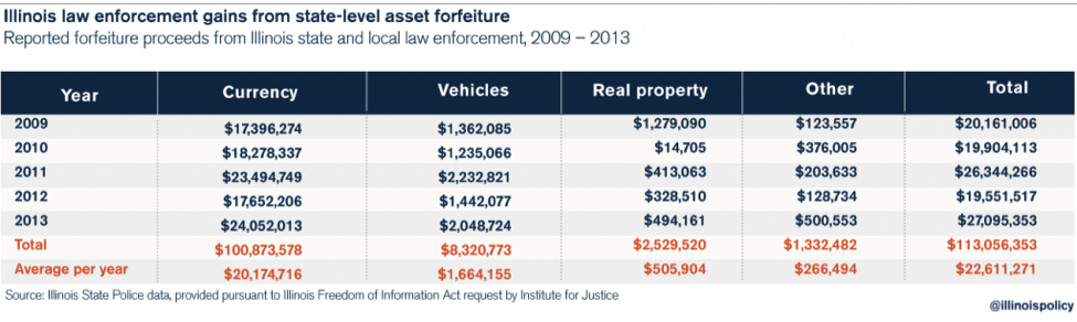 civil_asset_forfeiture