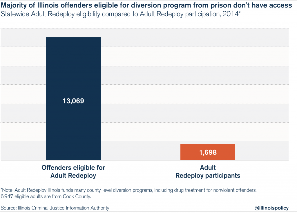 illinois adult redeploy