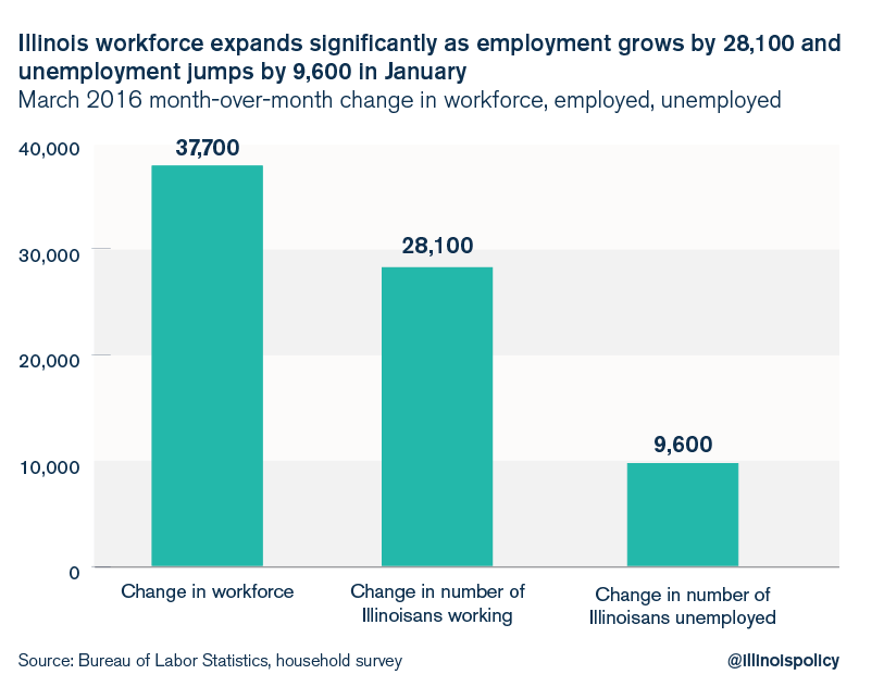 illinois-april-jobs-report