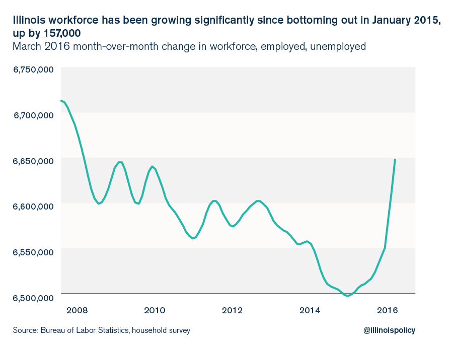 illinois-april-jobs-report