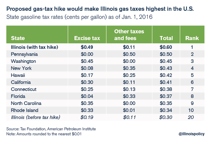 illinois gas tax