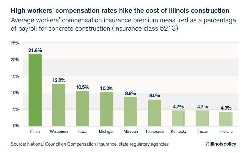 illinois workers compensation