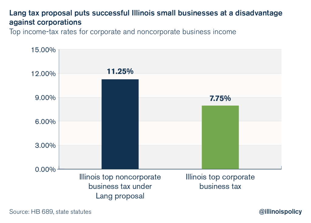 illinois-lou-lang-progressive-tax