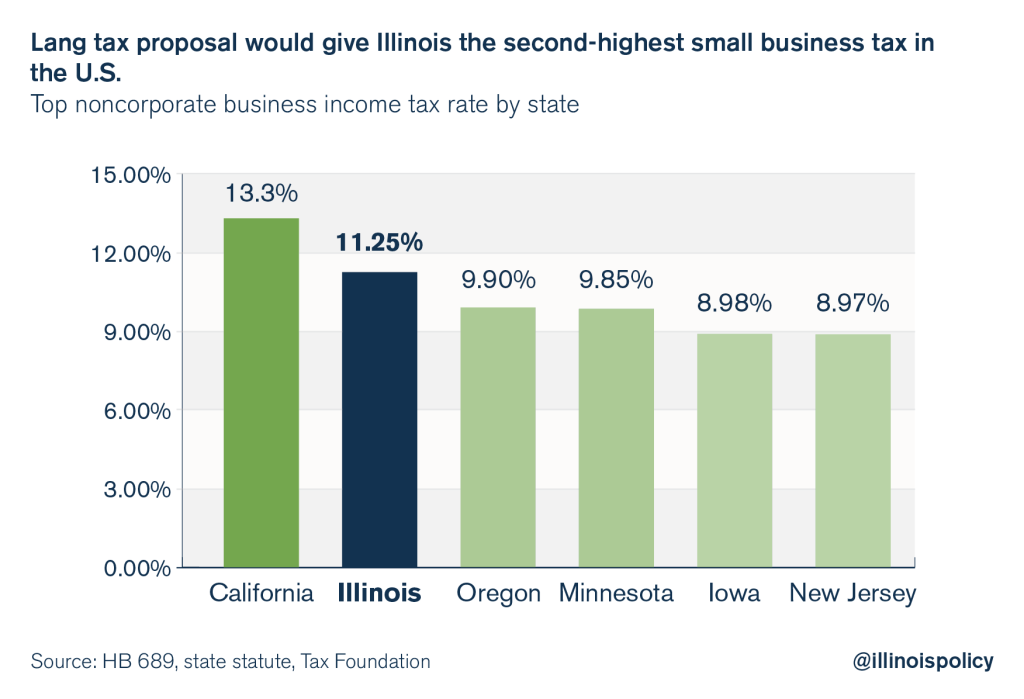 illinois-lou-lang-progressive-tax