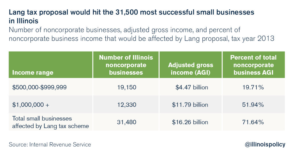 illinois-lou-lang-progressive-tax