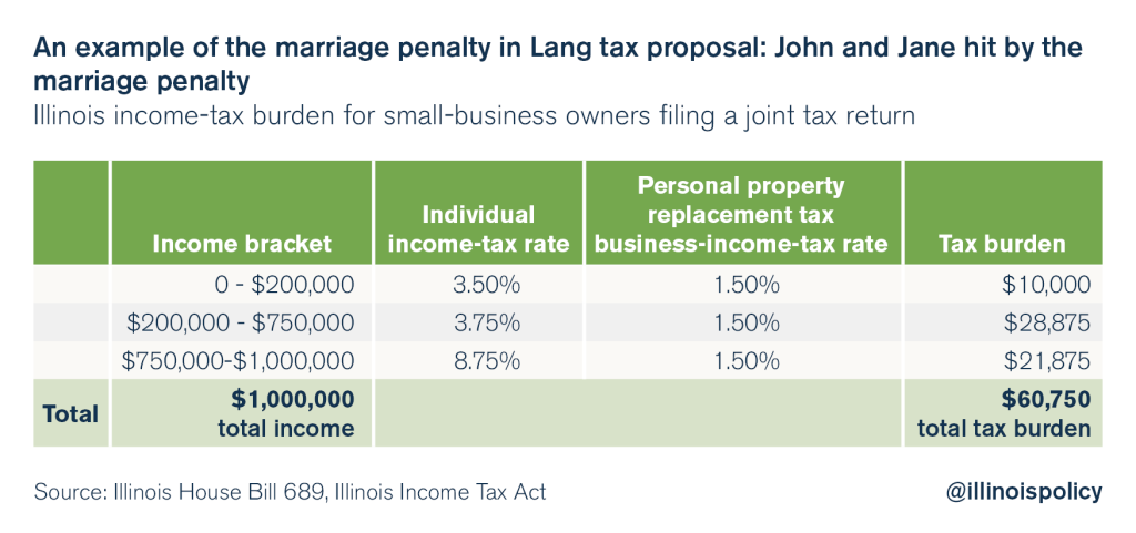 illinois-progressive-tax-marriage-penalty