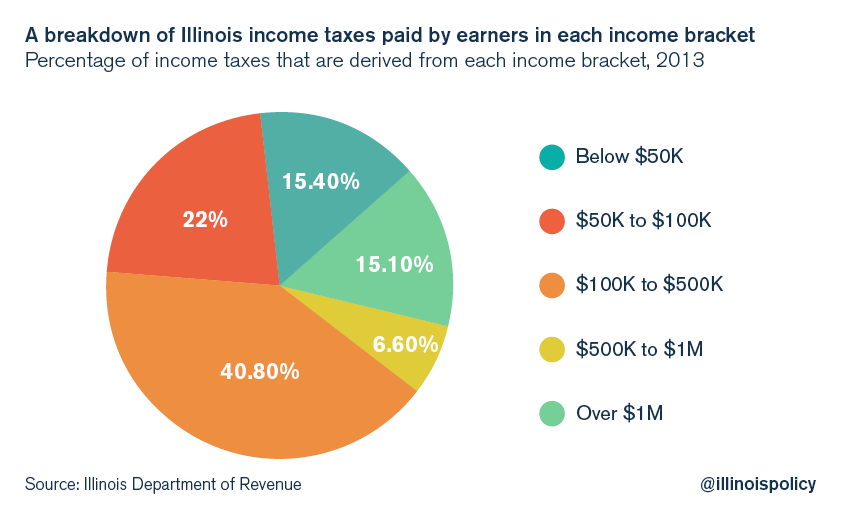 illinois income tax