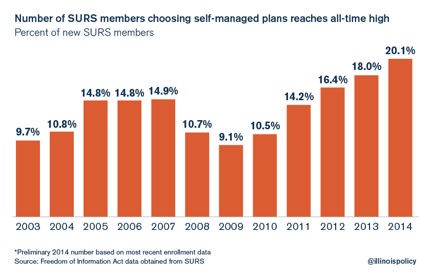 illinois pension reform