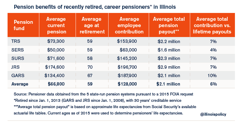 pension_executive_summary