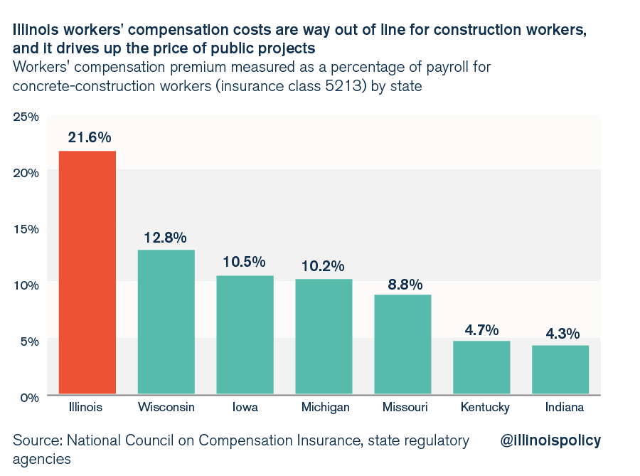 illinois-workers-compensation