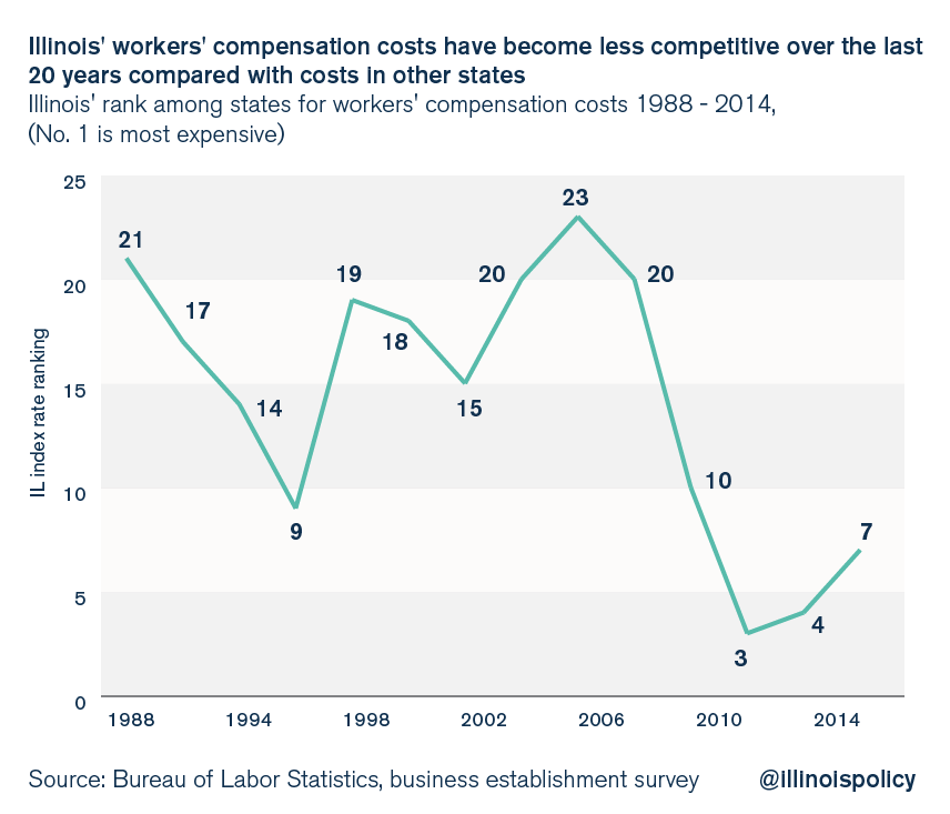 illinois-workers-compensation