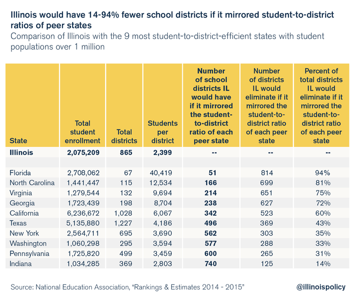 illinois-school-district-consolidation