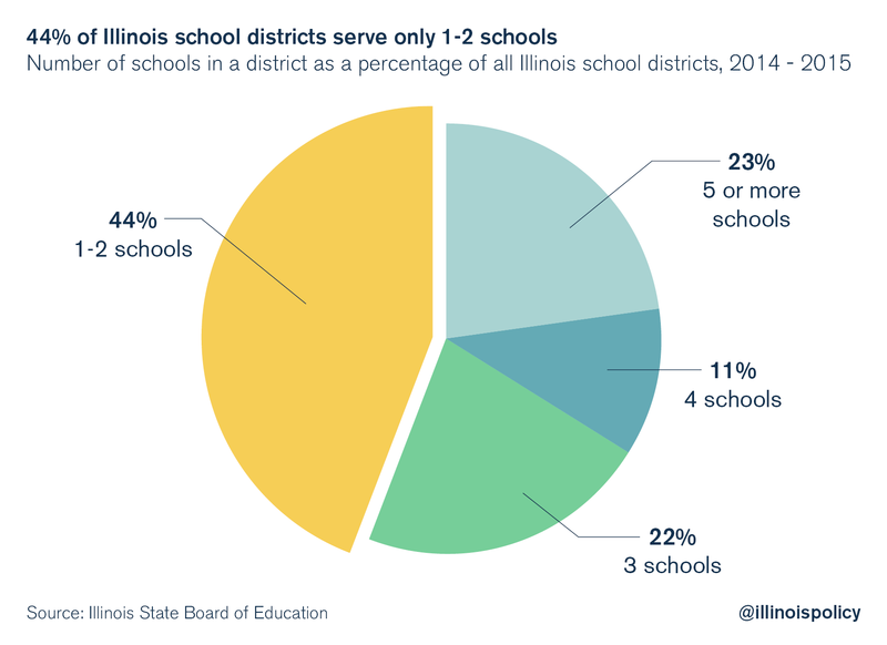 illinois-school-district-consolidation