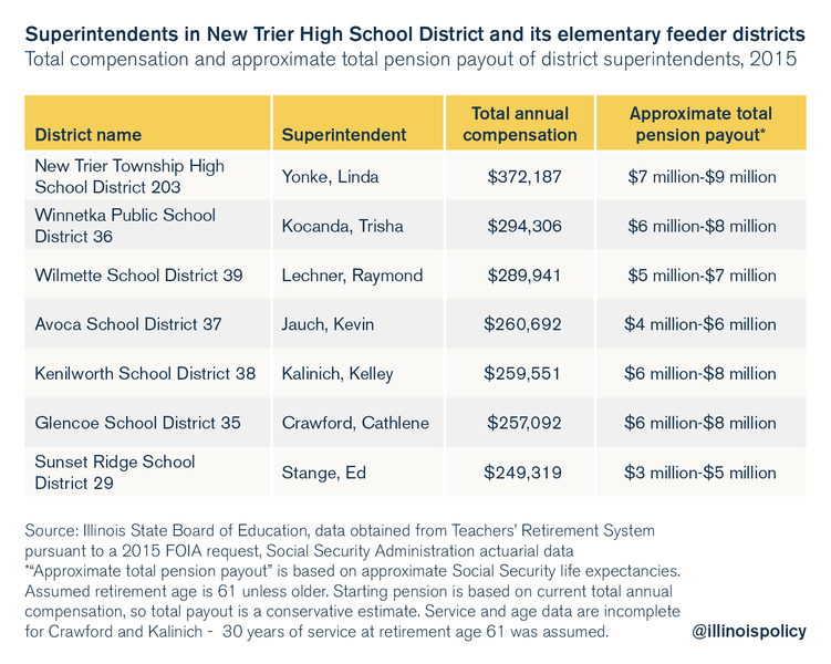 New Trier Township High School District 203 / Home