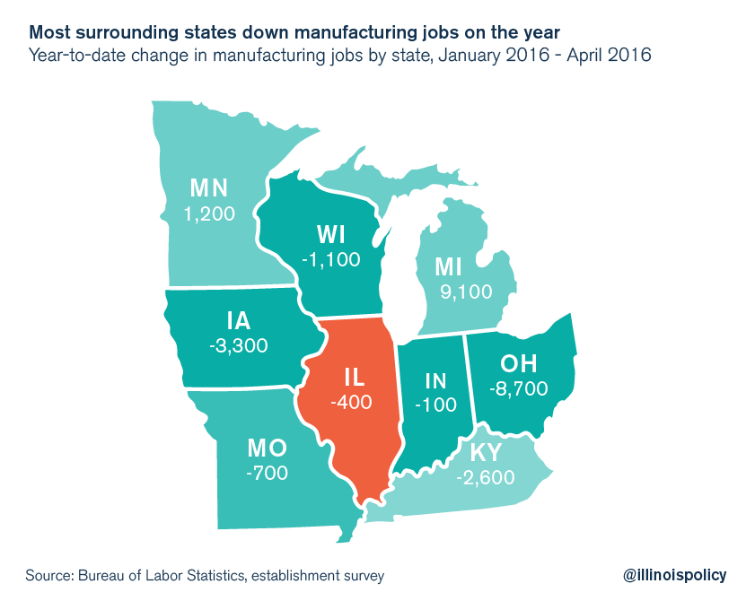 illinois unemployment workforce participation midwest comparison