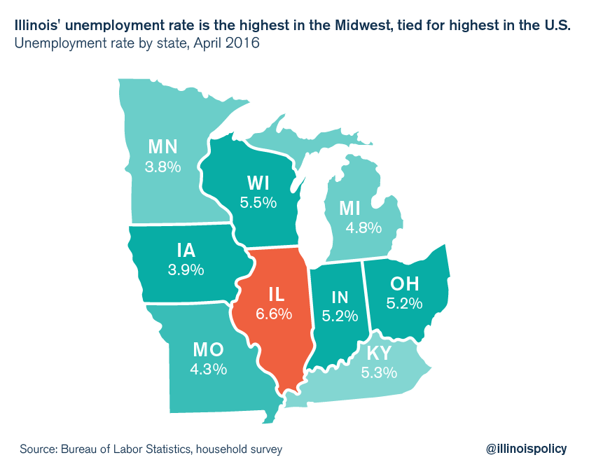 illinois unemployment workforce participation midwest comparison