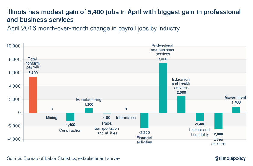 illinois unemployment