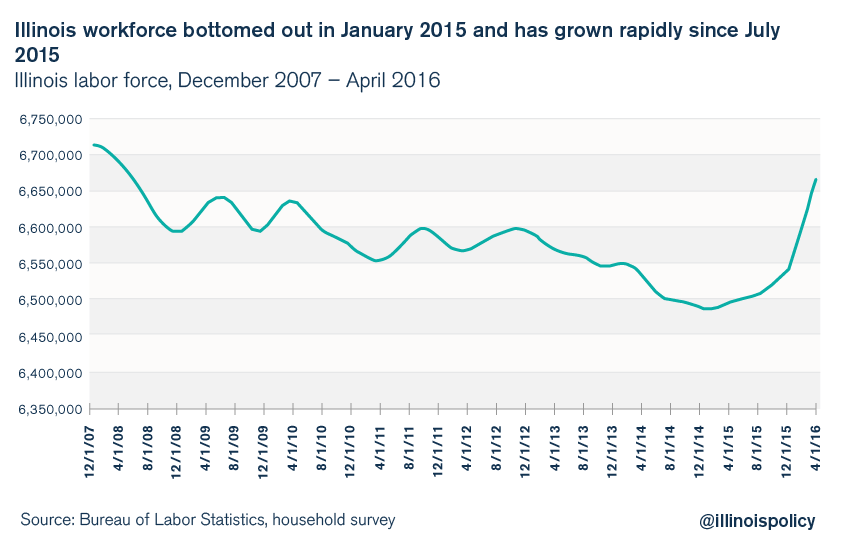 Writing in accounting profession unemployment rate