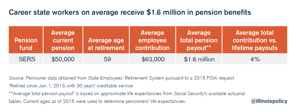 afscme illinois pension social security