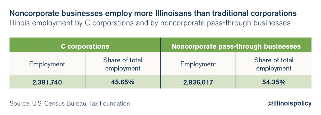 illinois progressive tax