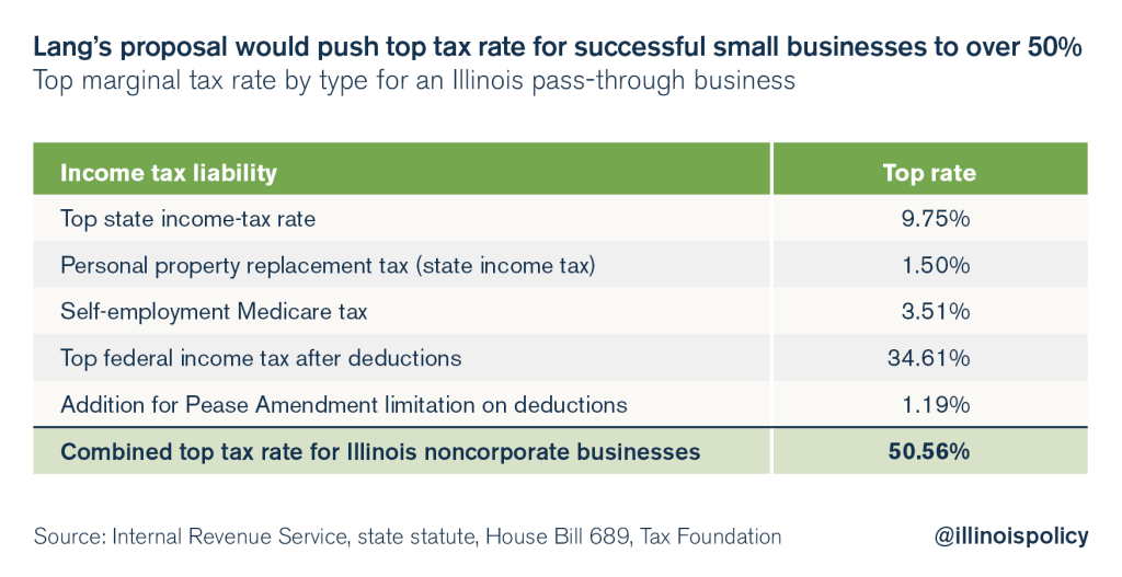 illinois progressive tax