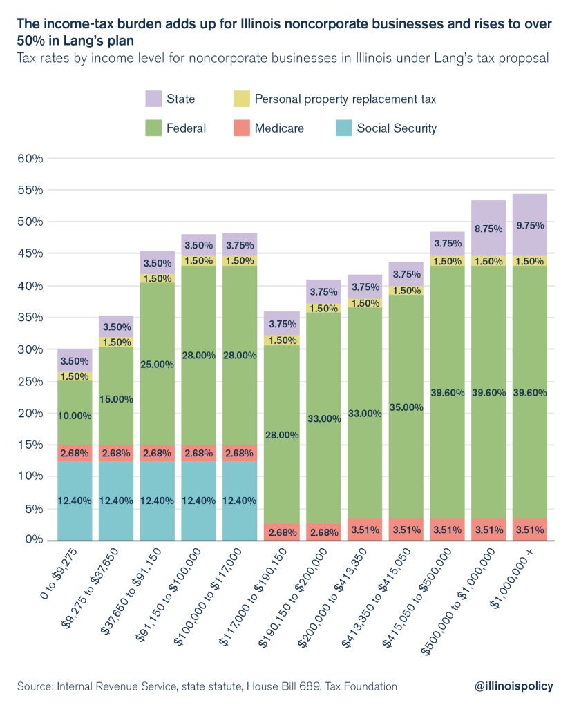 illinois progressive tax