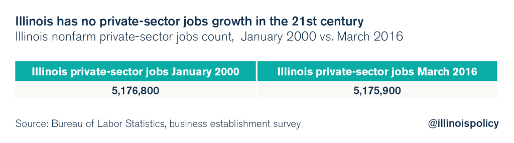 illinois job growth