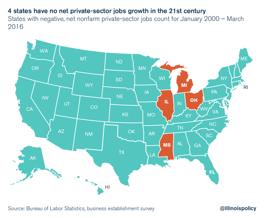 illinois job growth