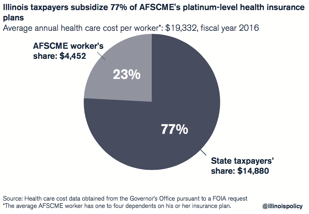 afscme health care benefits
