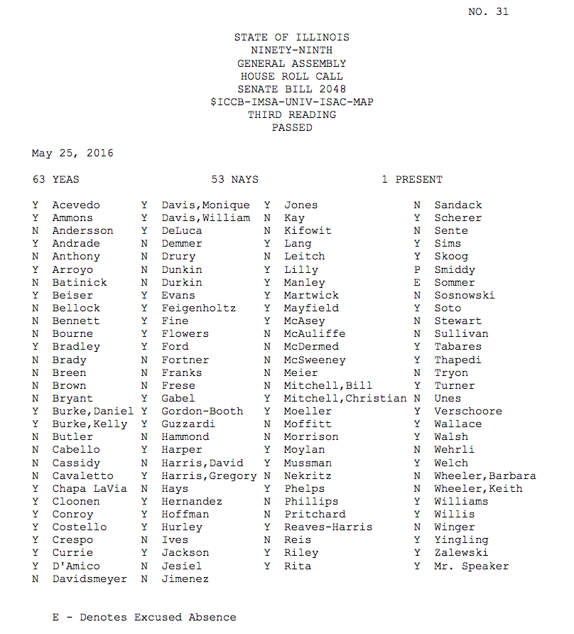 Illinois budget vote SB 2048 roll call 