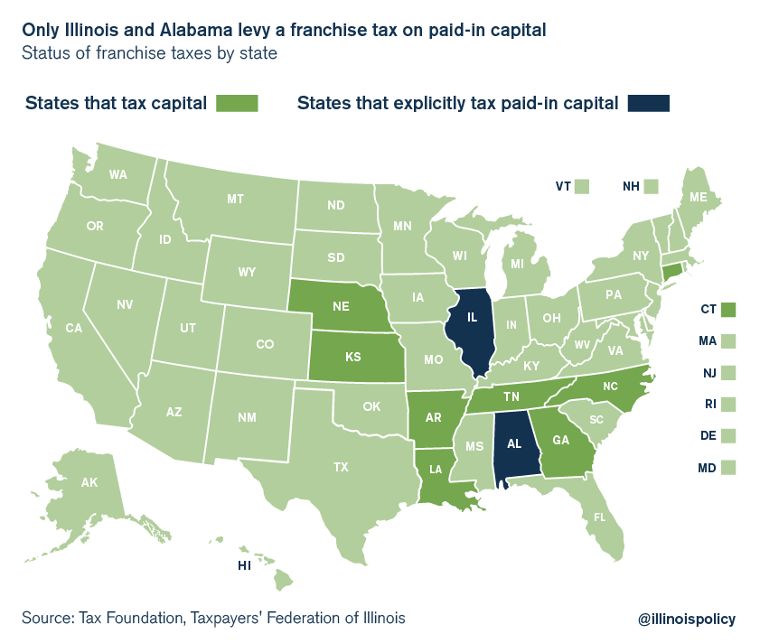 illinois franchise tax