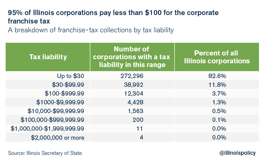 illinois-franchise-tax