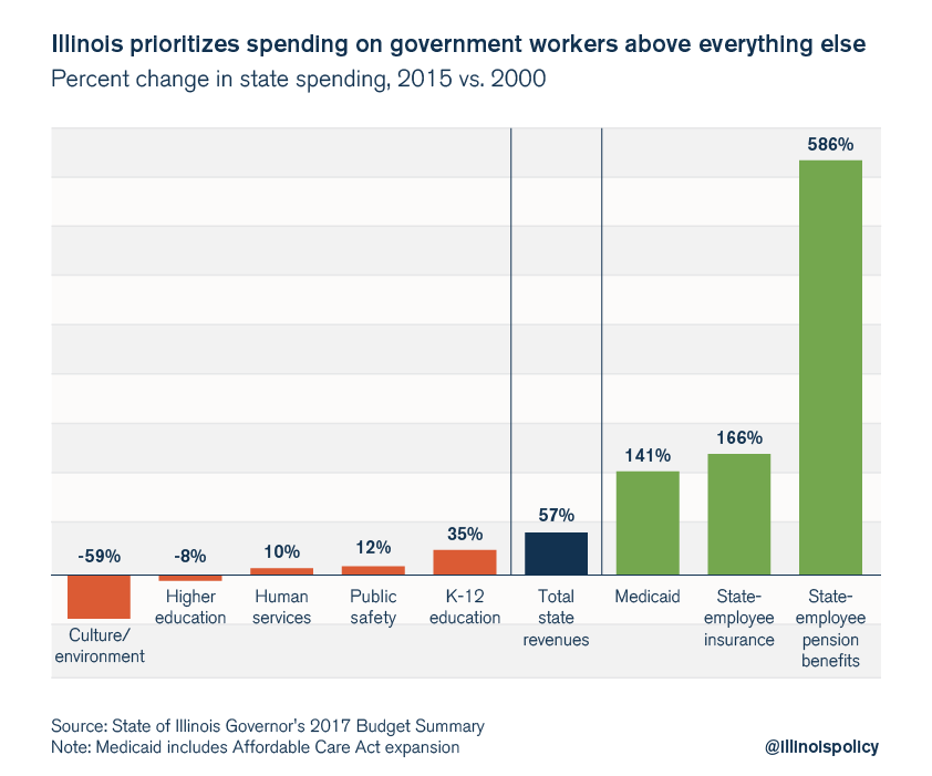 Graphic 3