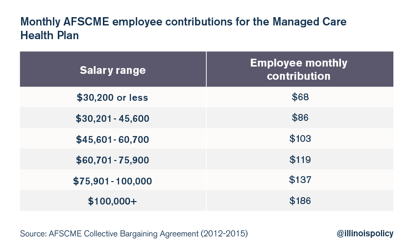 AFSCME health care insurance