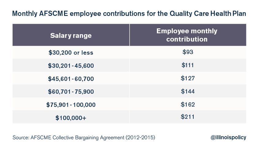 AFSCME health care insurance