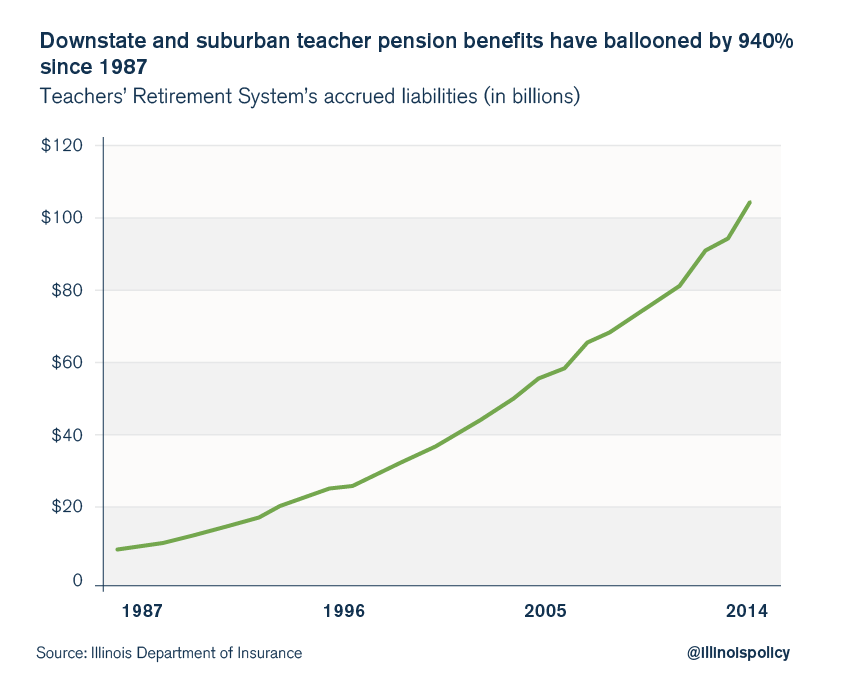 chicago public schools bailout