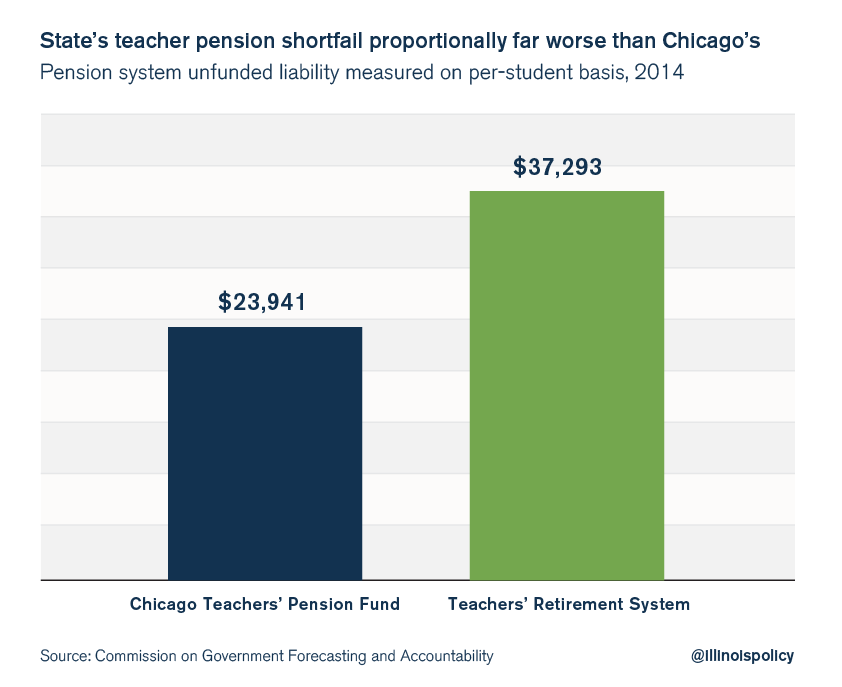 chicago public schools bailout