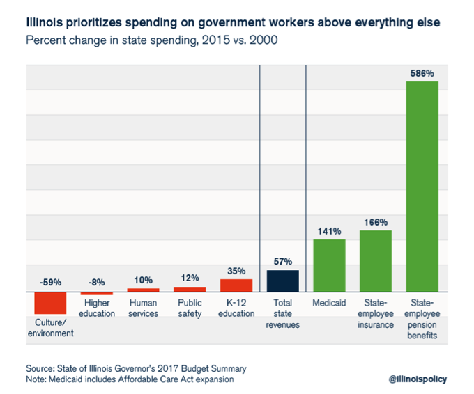 illinois_spending