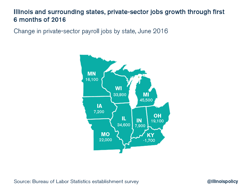 illinois june jobs report