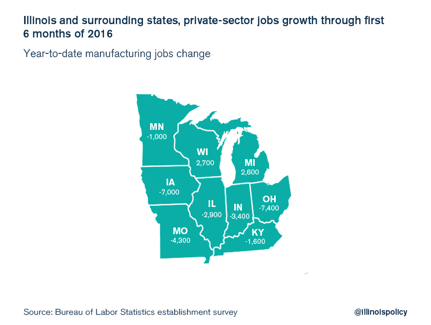 illinois june jobs report