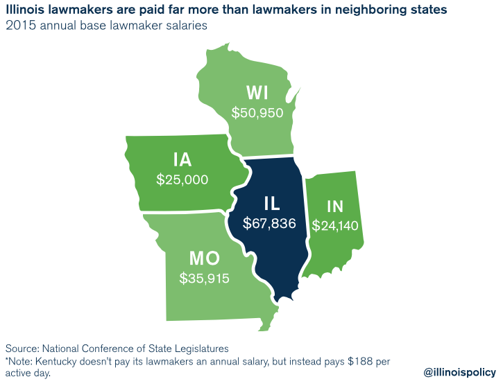 illinois lawmaker pay 