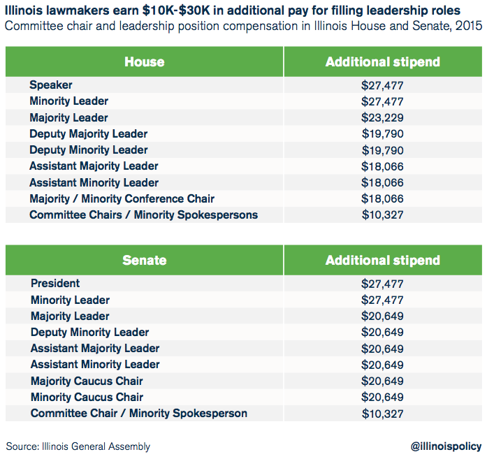 illinois lawmaker bonuses